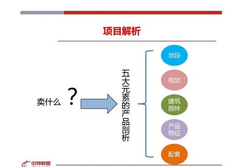 房地产营销策划思路精髓分享